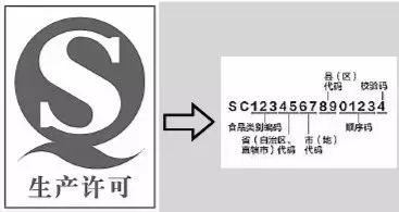 新規(guī) 10月1日起,將不得使用食品qs標(biāo)志,改為全面執(zhí)行 sc 標(biāo)志 還有好消息要告訴你