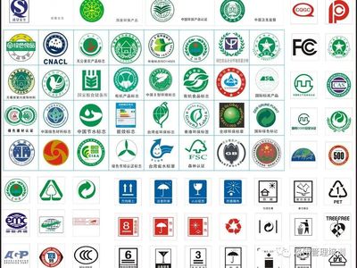 產(chǎn)品認證與體系認證 如何區(qū)分其標識與意義